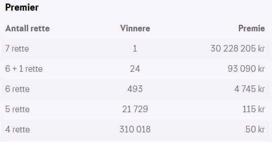 Lotto premier fra sist runde